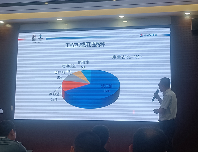 工程機(jī)械行業(yè)用油