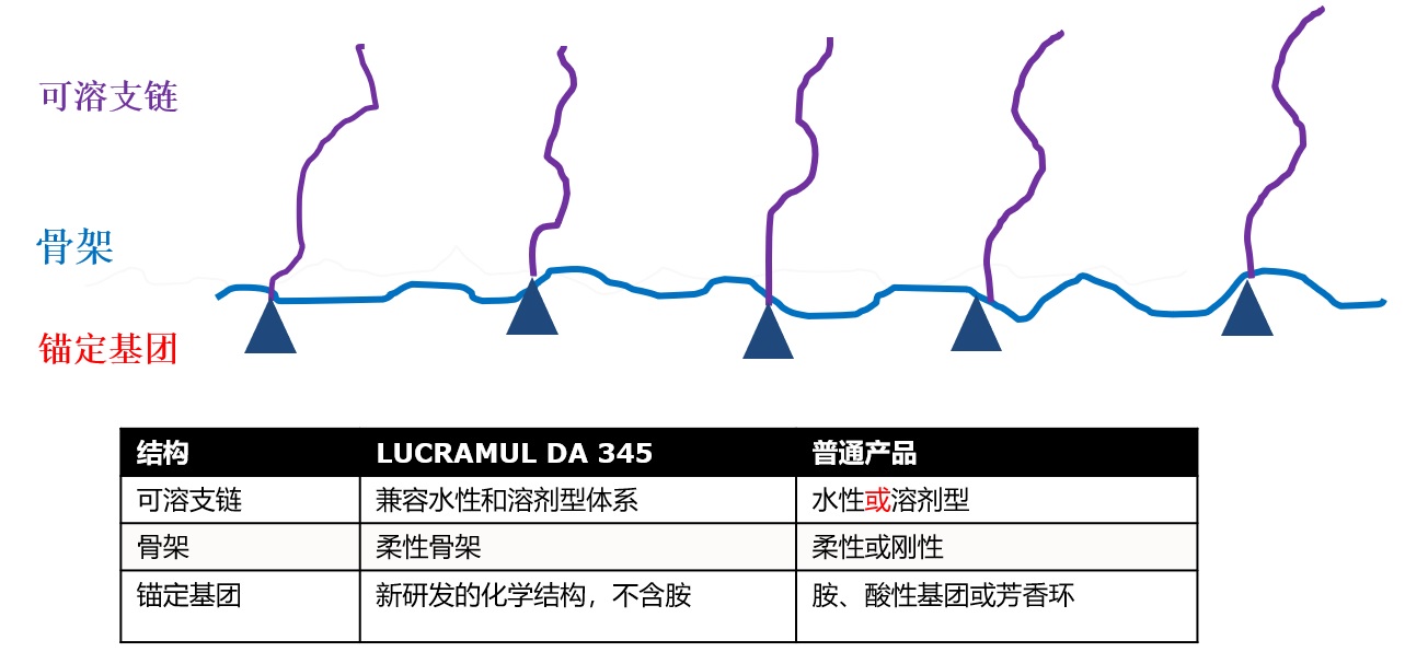 無標題