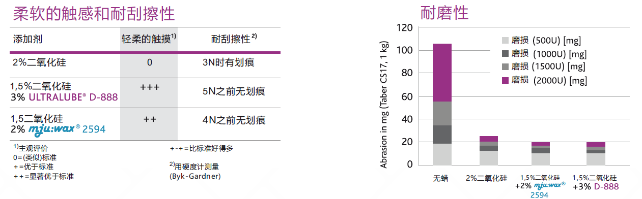 無標題
