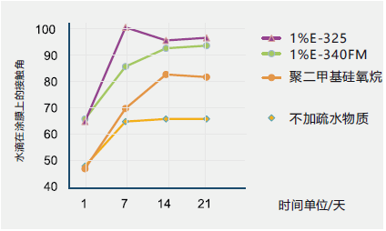 無標題