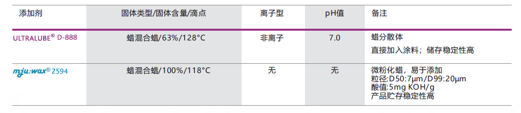 無標題