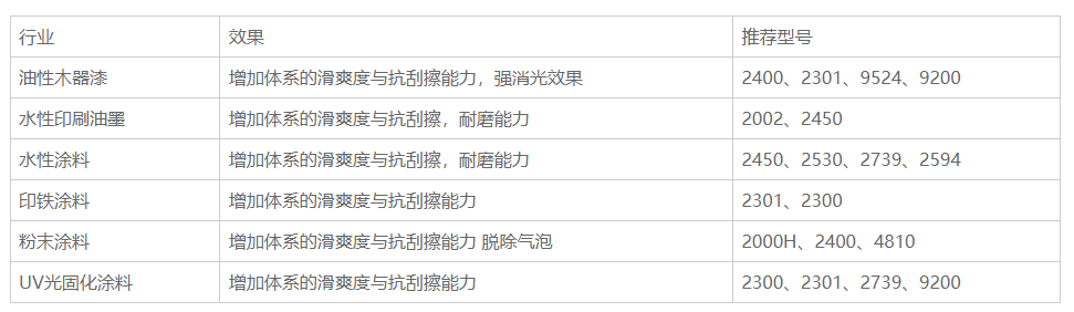 捕獲