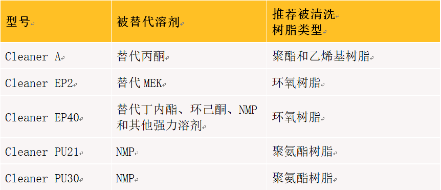 捕獲